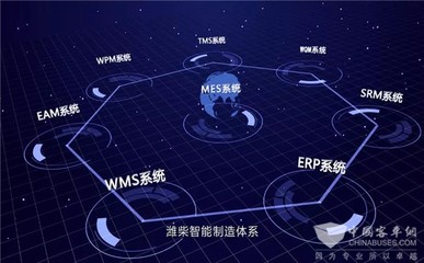 企業(yè)上云 | 濰柴動力再樹新標桿 云計算裝備技術服務