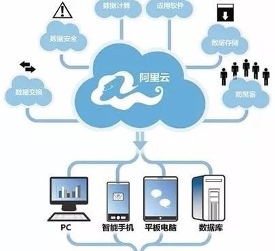 阿里巴巴觸角伸向化工行業(yè) 智能制造與云采購箭在弦上，云計算裝備技術服務賦能產(chǎn)業(yè)升級
