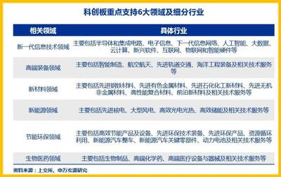 探秘新征程——科創板城市地圖上的云計算裝備技術服務破土而生